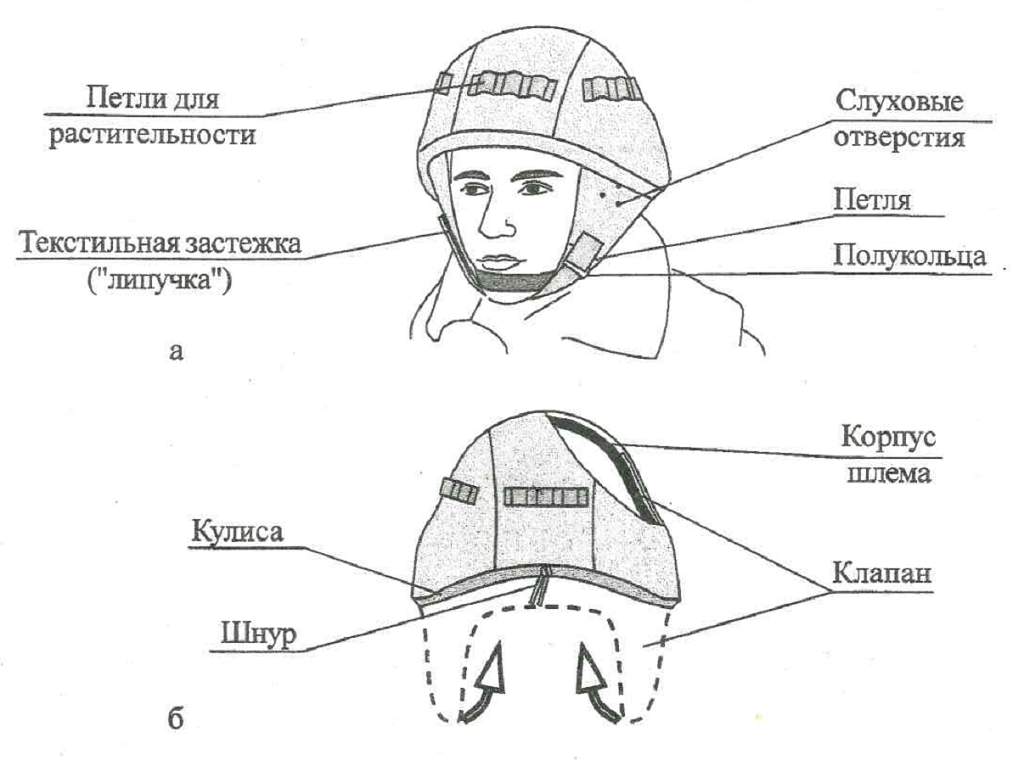 Рис.1. Крепления чехла камуфлированного к шлему общевойсковому 6Б7-1М.